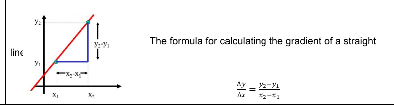 Figure from the jhs2 mathematics curriculum, printed page 112