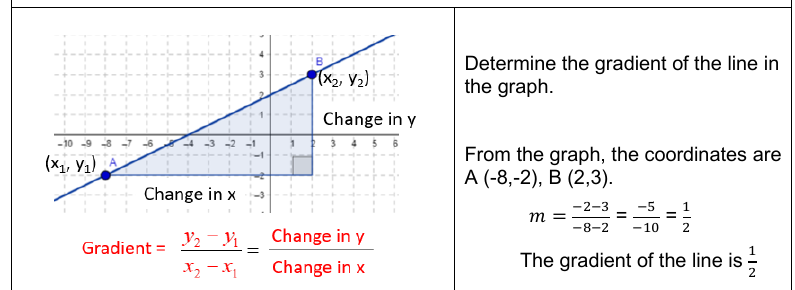 Figure from the jhs2 mathematics curriculum, printed page 113