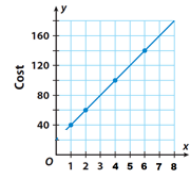 Figure from the jhs2 mathematics curriculum, printed page 115