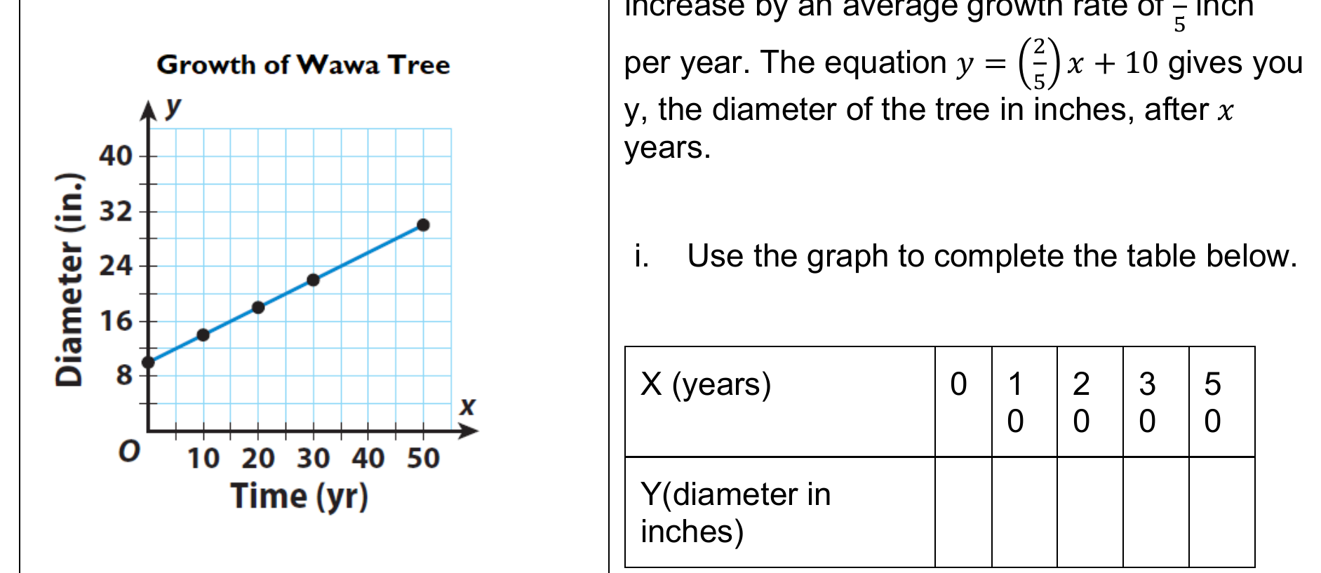 Figure from the jhs2 mathematics curriculum, printed page 116