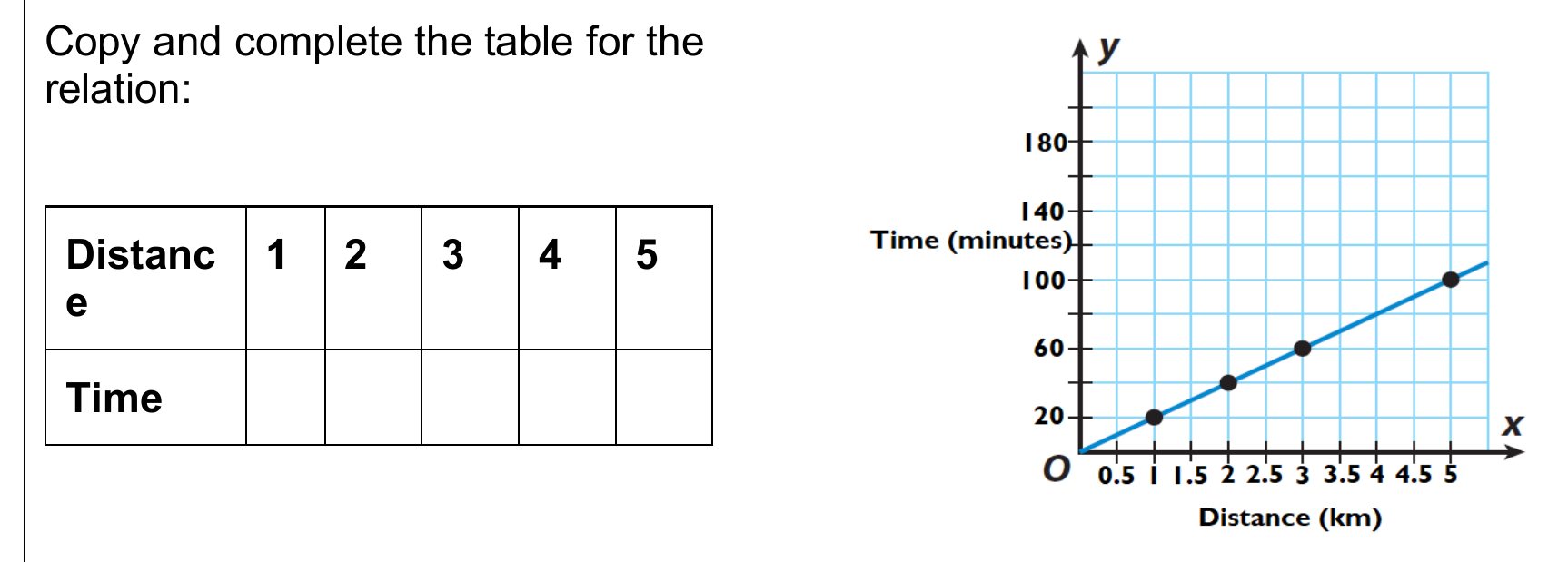 Figure from the jhs2 mathematics curriculum, printed page 117