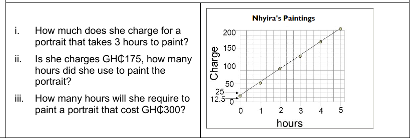 Figure from the jhs2 mathematics curriculum, printed page 117