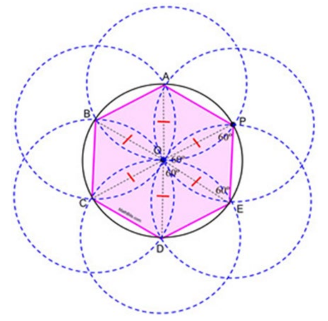 Figure from the jhs2 mathematics curriculum, printed page 137