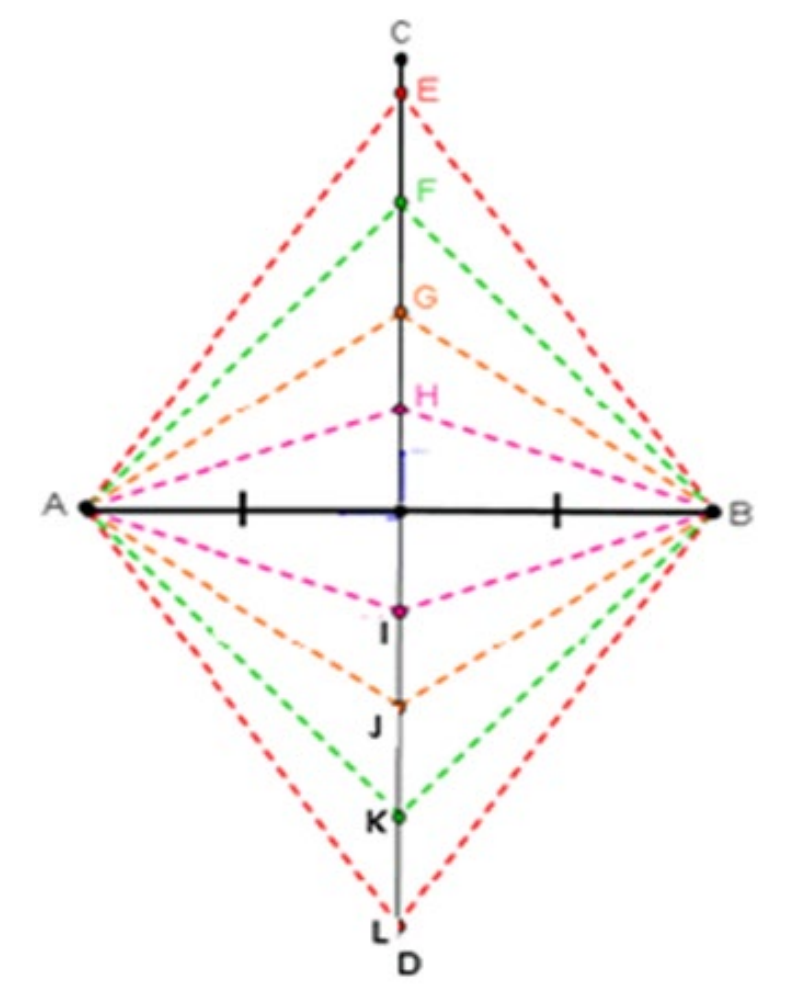 Figure from the jhs2 mathematics curriculum, printed page 139