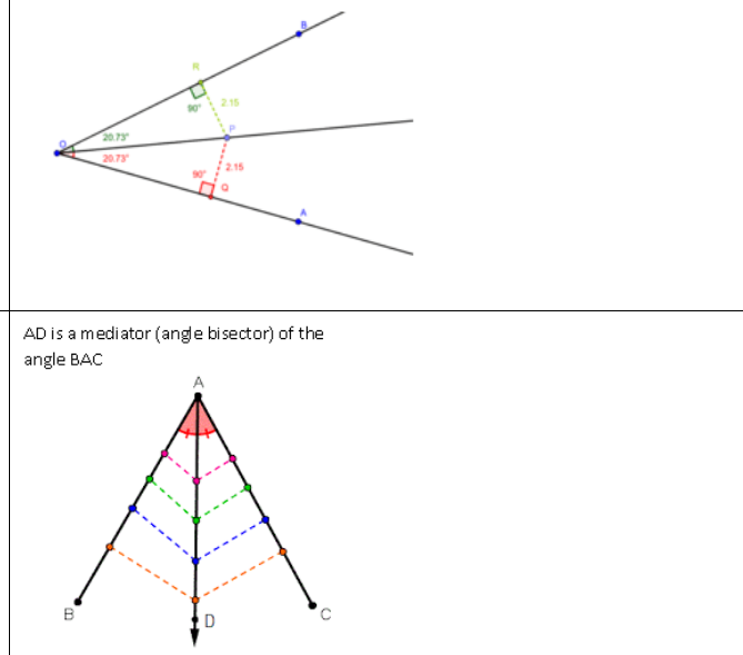 Figure from the jhs2 mathematics curriculum, printed page 140