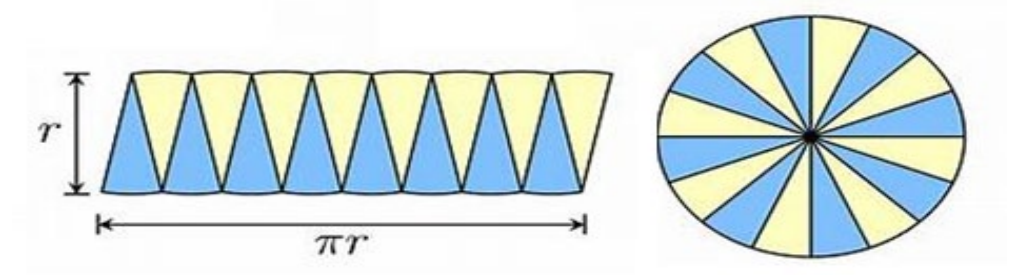 Figure from the jhs2 mathematics curriculum, printed page 142