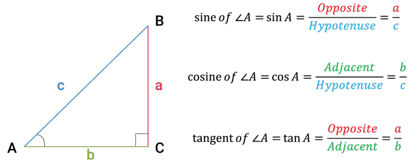 Figure from the jhs2 mathematics curriculum, printed page 146