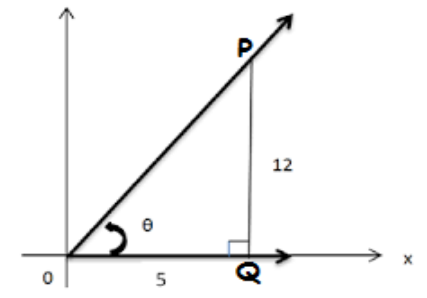 Figure from the jhs2 mathematics curriculum, printed page 147