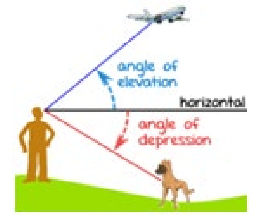 Figure from the jhs2 mathematics curriculum, printed page 147
