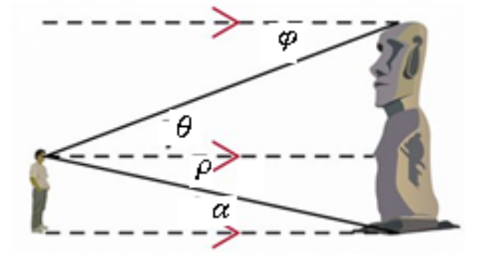 Figure from the jhs2 mathematics curriculum, printed page 148