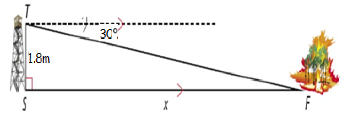 Figure from the jhs2 mathematics curriculum, printed page 148