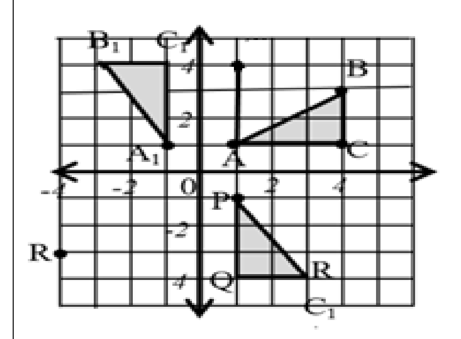 Figure from the jhs2 mathematics curriculum, printed page 152