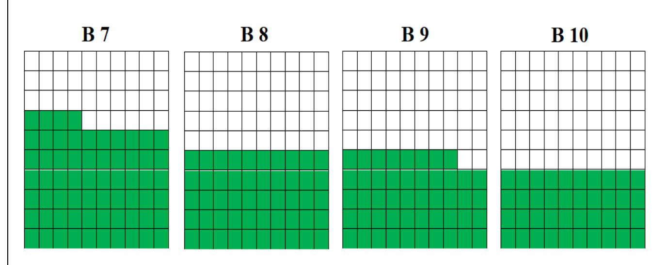 Figure from the jhs2 mathematics curriculum, printed page 156