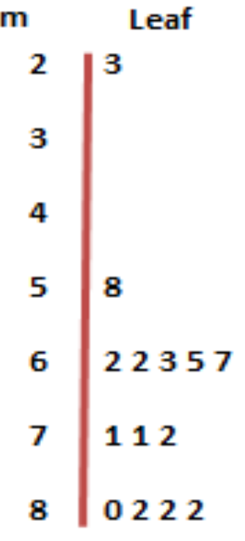 Figure from the jhs2 mathematics curriculum, printed page 157