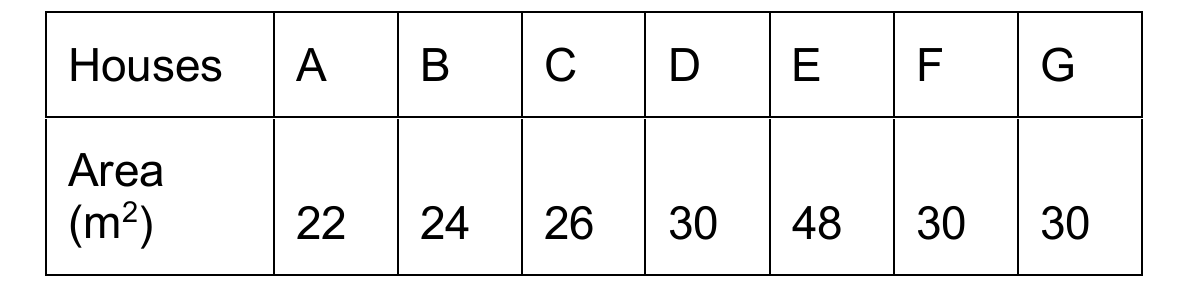Figure from the jhs2 mathematics curriculum, printed page 159