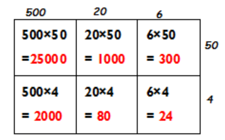 Figure from the jhs2 mathematics curriculum, printed page 96