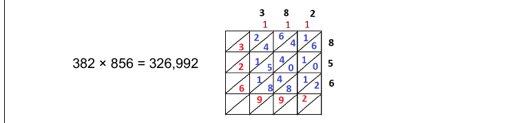 Figure from the jhs2 mathematics curriculum, printed page 97