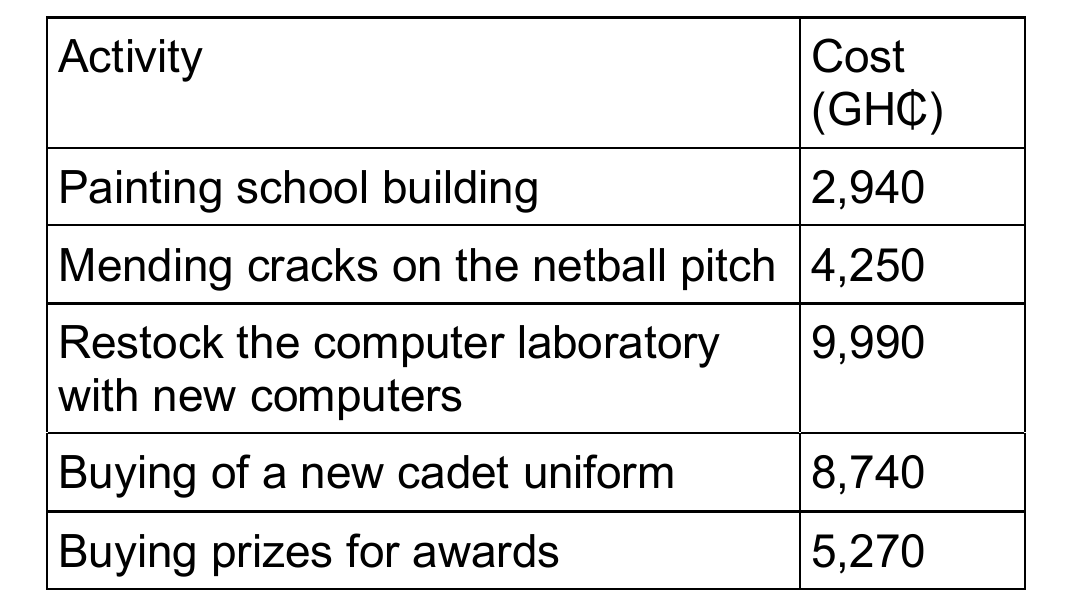 Figure from the jhs2 mathematics curriculum, printed page 99