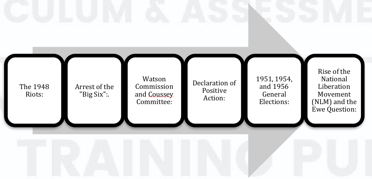 Figure from the jhs2 social studies curriculum, printed page 48