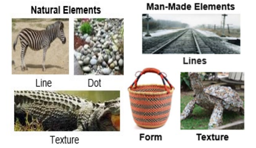 Figure from the jhs3 creative arts and design curriculum, printed page 66