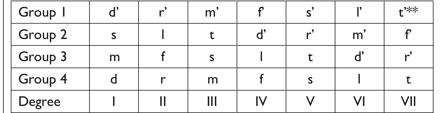 Figure from the jhs3 creative arts and design curriculum, printed page 78