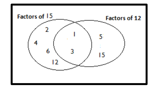 Figure from the jhs3 mathematics curriculum, printed page 167