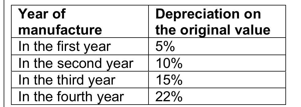 Figure from the jhs3 mathematics curriculum, printed page 176