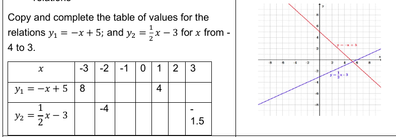 Figure from the jhs3 mathematics curriculum, printed page 180