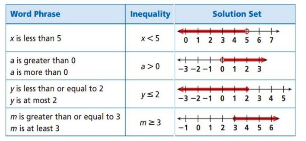 Figure from the jhs3 mathematics curriculum, printed page 191