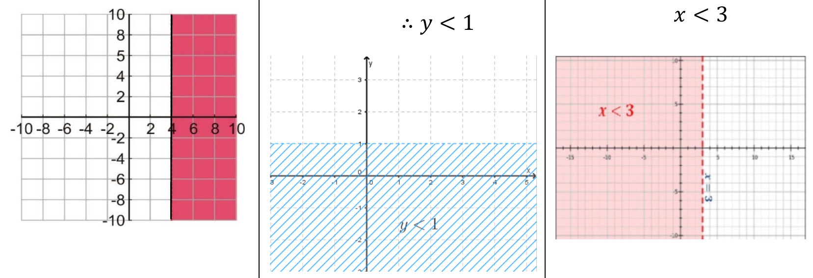 Figure from the jhs3 mathematics curriculum, printed page 192