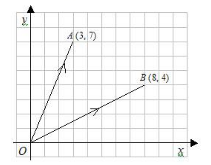 Figure from the jhs3 mathematics curriculum, printed page 207