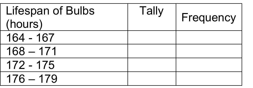 Figure from the jhs3 mathematics curriculum, printed page 212
