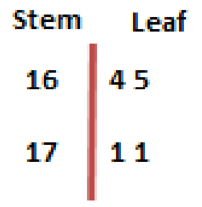 Figure from the jhs3 mathematics curriculum, printed page 212