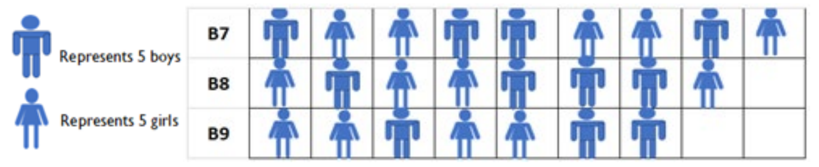 Figure from the jhs3 mathematics curriculum, printed page 213