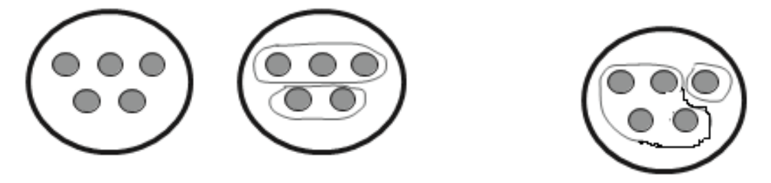 Figure from the kg1 integrated learning curriculum, printed page 65