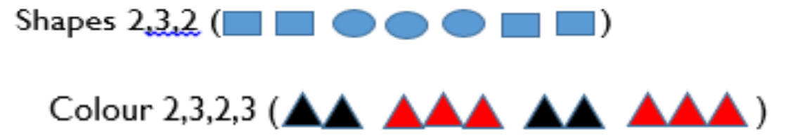 Figure from the kg1 integrated learning curriculum, printed page 69