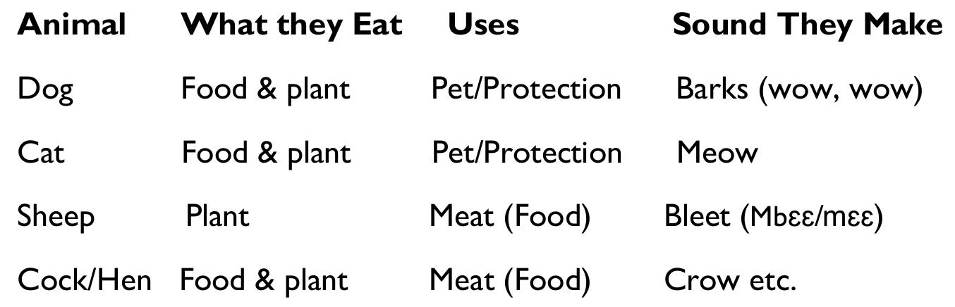 Figure from the kg1 integrated learning curriculum, printed page 70