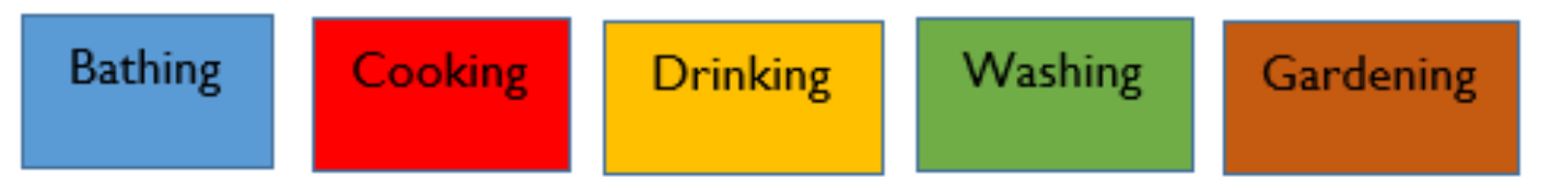 Figure from the kg1 integrated learning curriculum, printed page 75