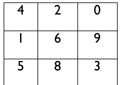 Figure from the kg1 integrated learning curriculum, printed page 76