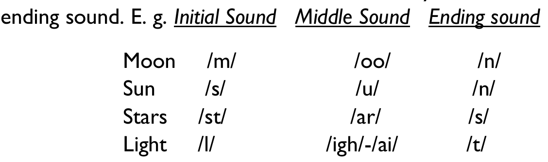 Figure from the kg1 integrated learning curriculum, printed page 91