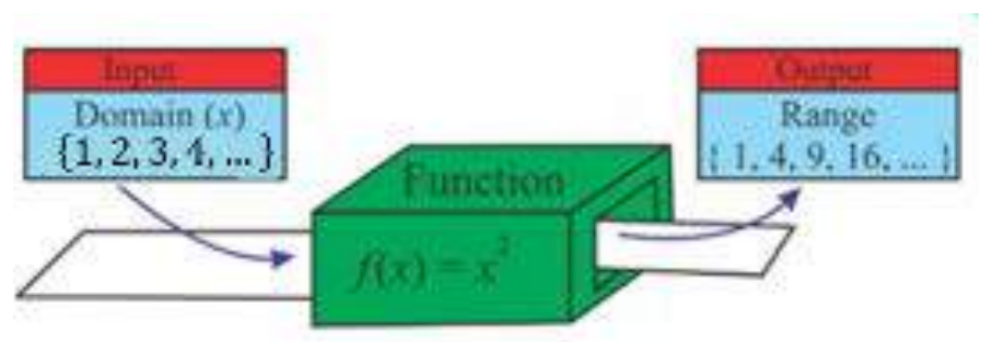 Figure from the shs1 additional mathematics curriculum, printed page 100