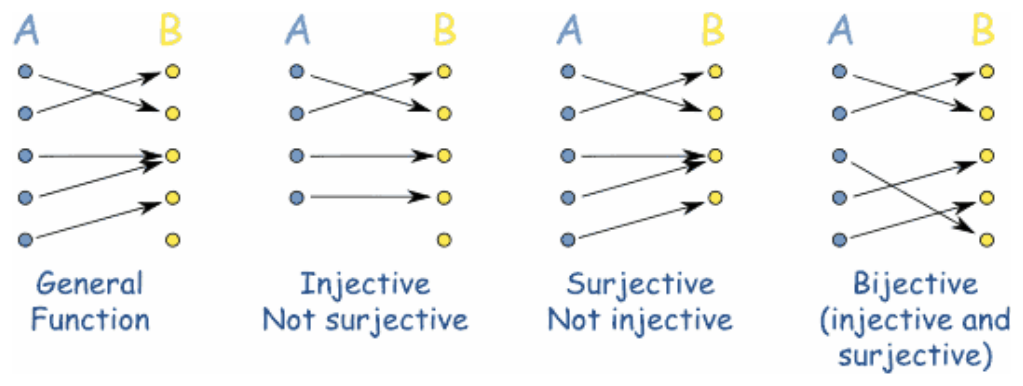 Figure from the shs1 additional mathematics curriculum, printed page 102