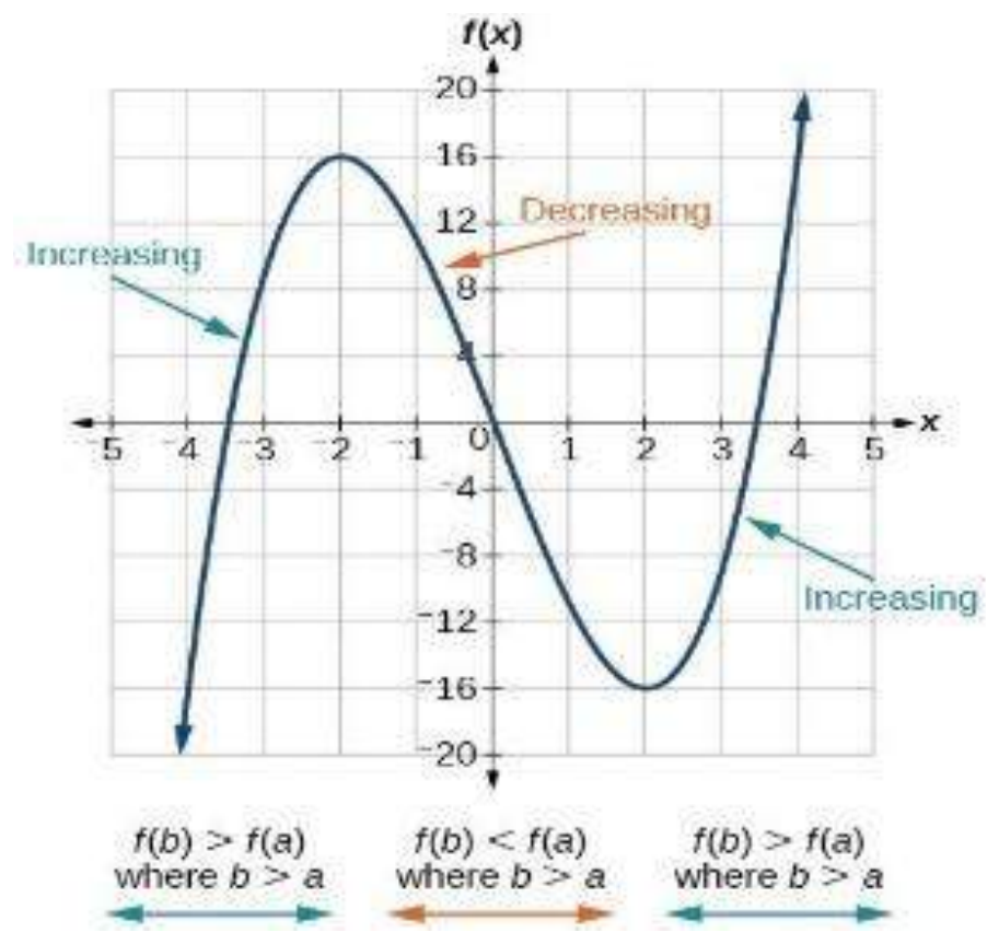 Figure from the shs1 additional mathematics curriculum, printed page 103
