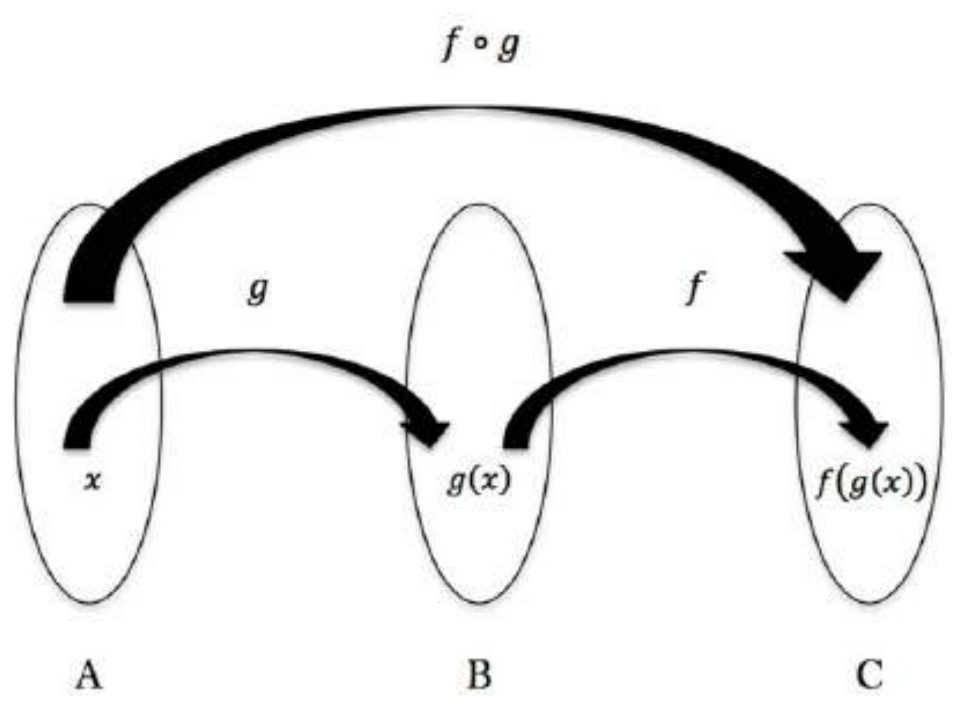 Figure from the shs1 additional mathematics curriculum, printed page 106