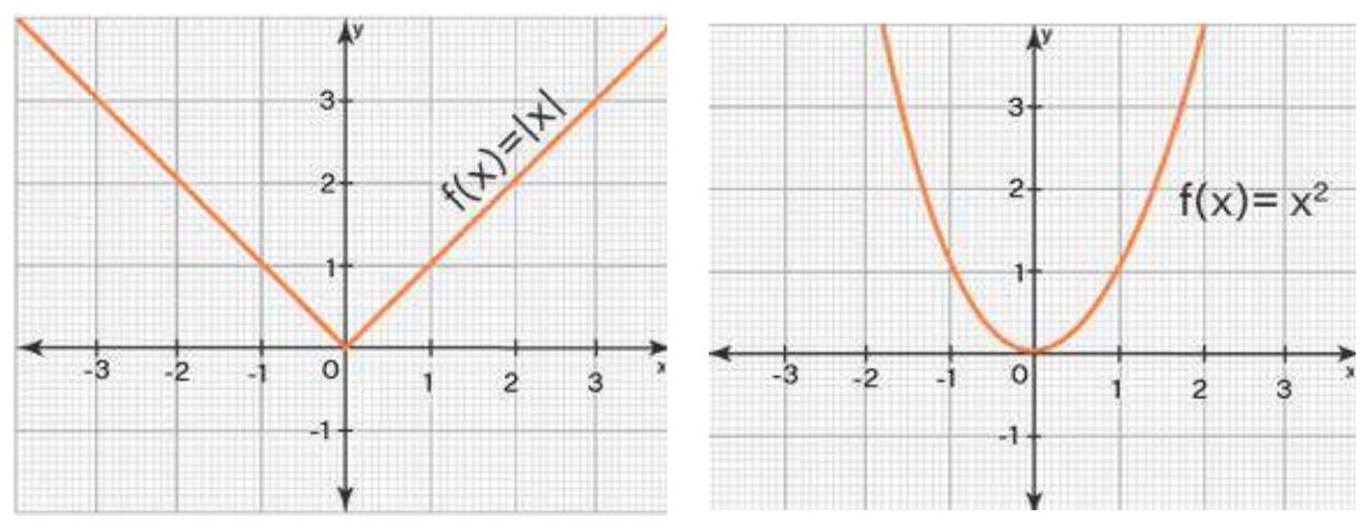 Figure from the shs1 additional mathematics curriculum, printed page 109
