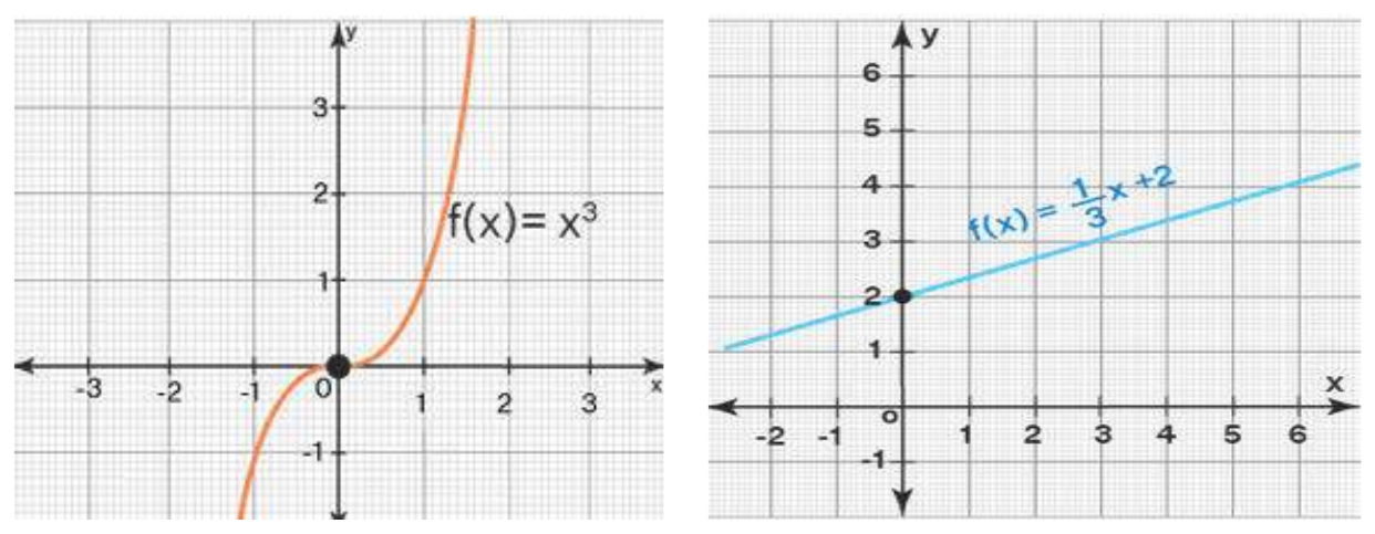Figure from the shs1 additional mathematics curriculum, printed page 110
