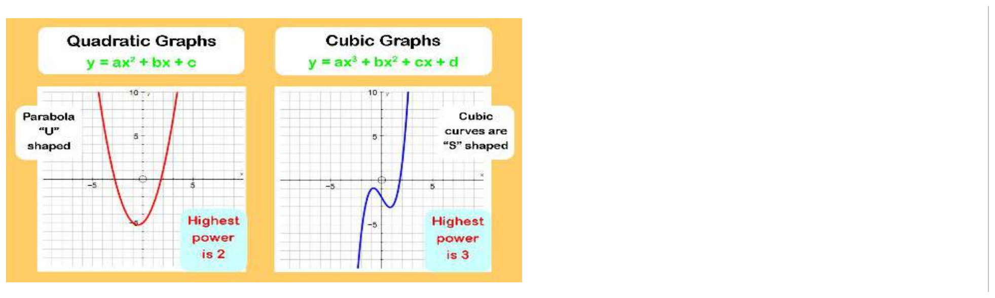 Figure from the shs1 additional mathematics curriculum, printed page 118