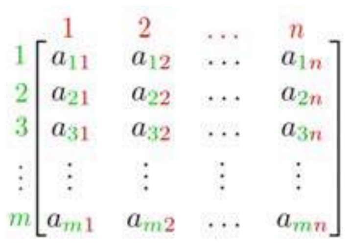 Figure from the shs1 additional mathematics curriculum, printed page 123