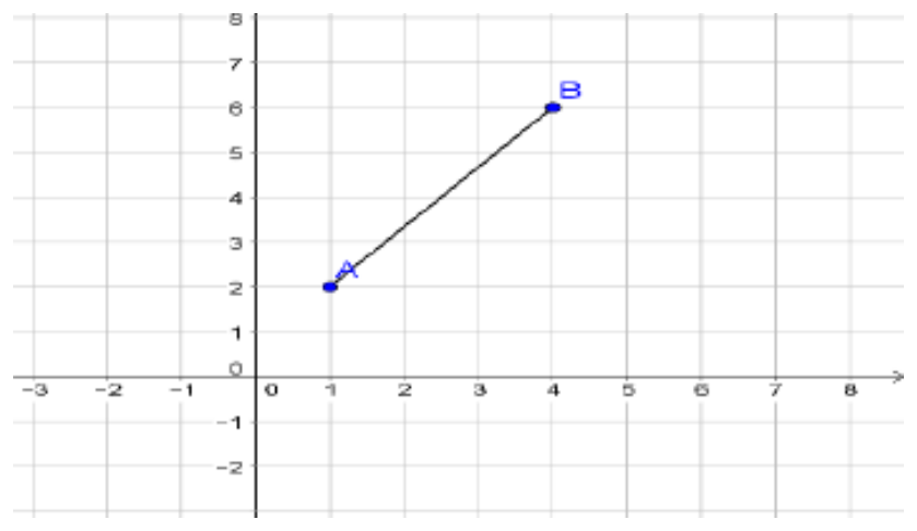 Figure from the shs1 additional mathematics curriculum, printed page 140