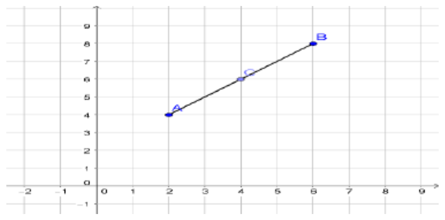 Figure from the shs1 additional mathematics curriculum, printed page 141
